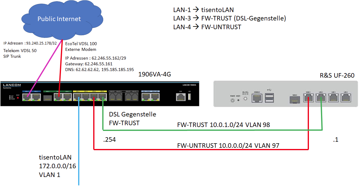 Grafik RSFW Schaubild.png