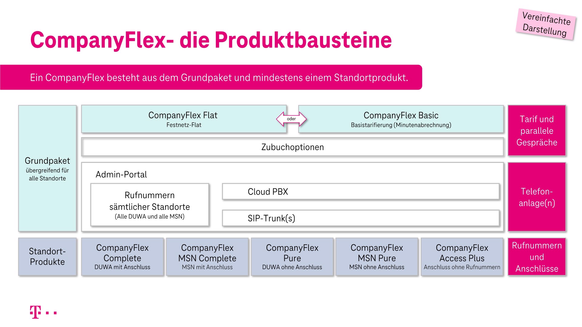 CFlex alle Produkte.jpg